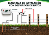 Diagrama del impulsor El Cebú 80 km con desviador de rayos y varillas Copperweld